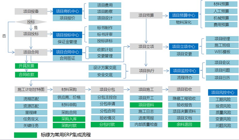 工程項(xiàng)目管理流程框架.jpg