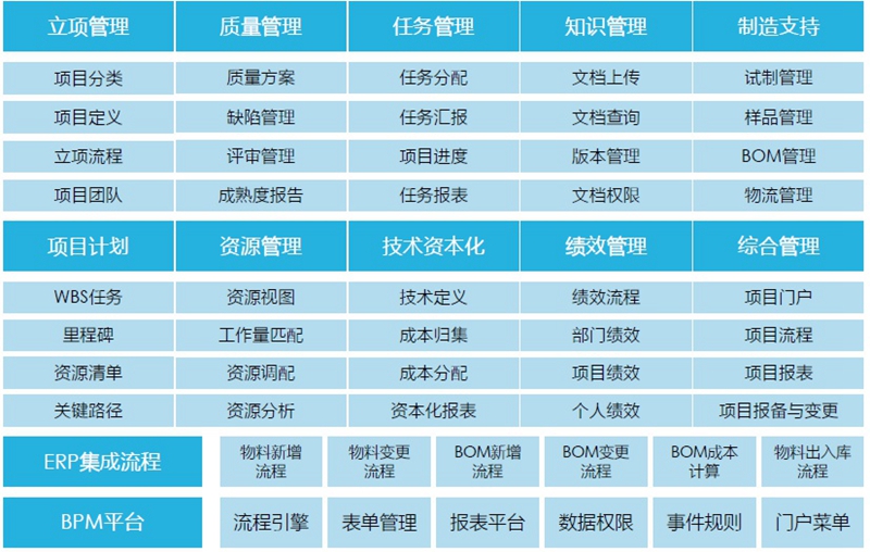 研發(fā)項(xiàng)目管理.jpg