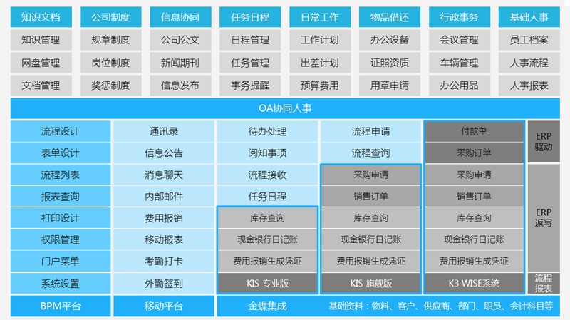 易升云圖-對(duì)接金蝶版本171023.jpg