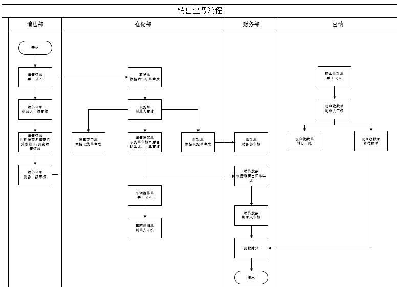 銷售1.png