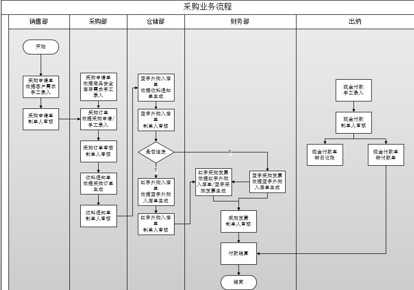采購1.png