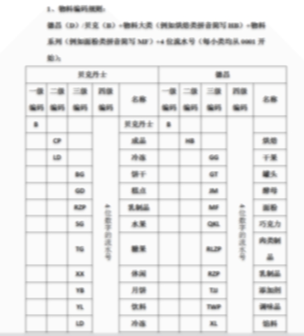 27德昌-編碼規則.jpg